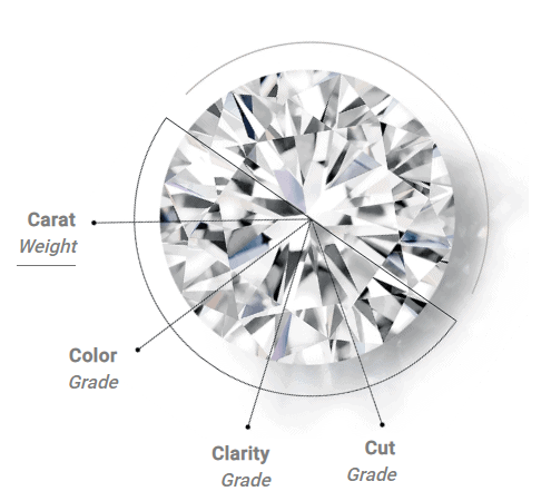 Diamond Cut
